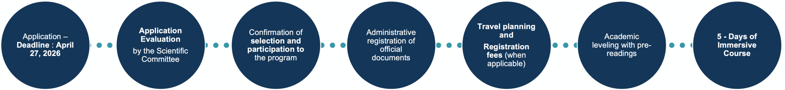 Picture application process